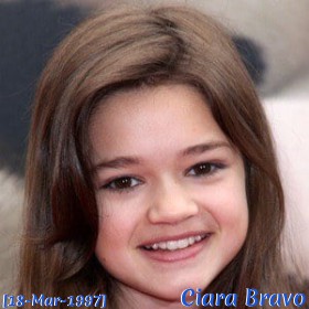 Ciara Bravo birthday