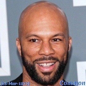 Common birthday